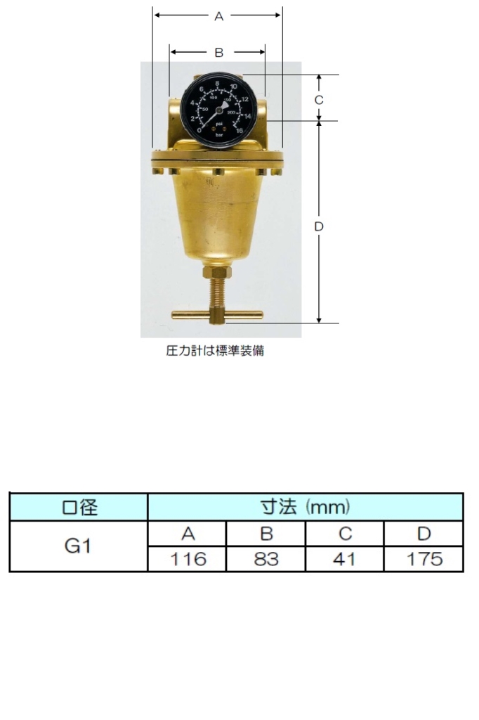 高圧エア用レギュレータ　280.39シリーズ